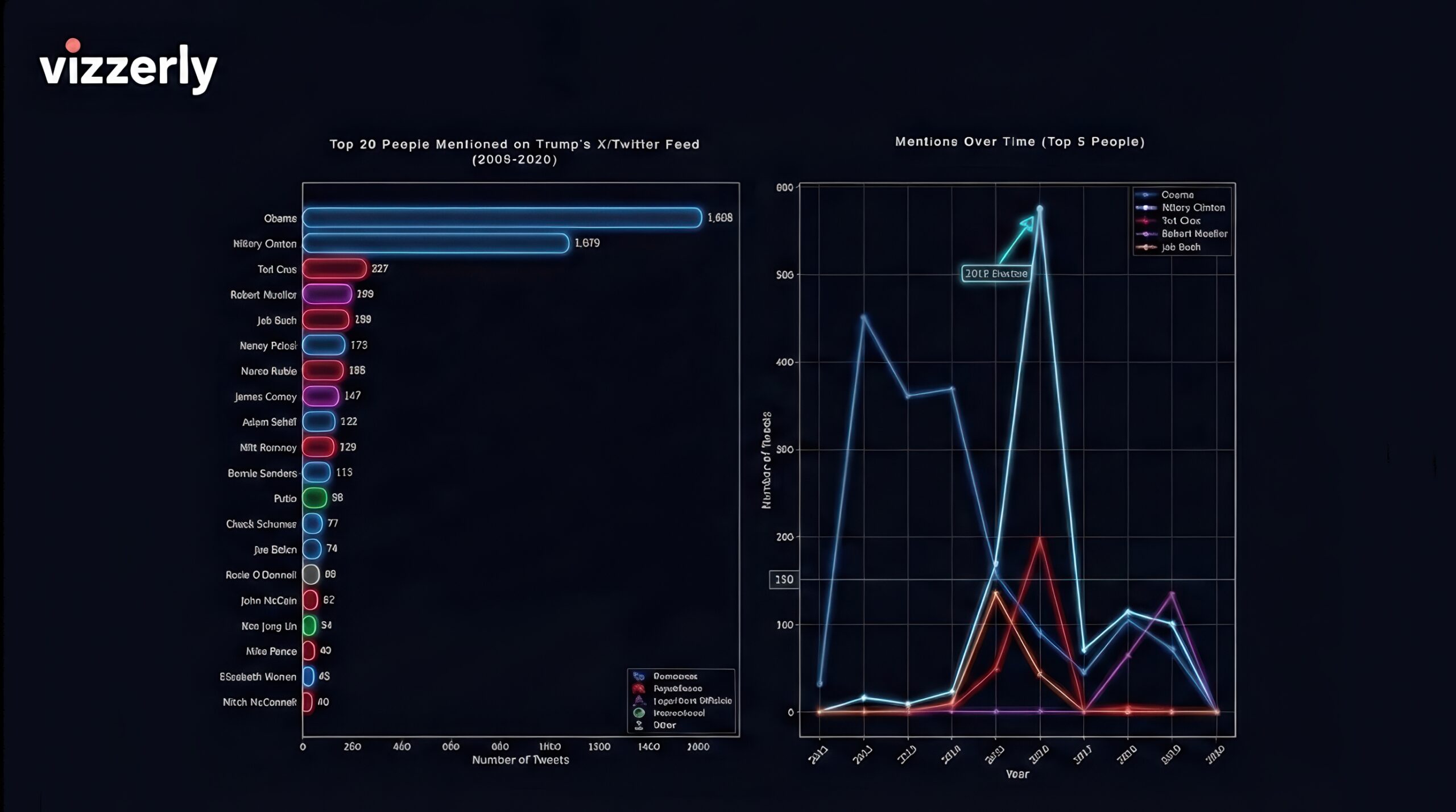 The Targets of Trump’s X Account: A Data-Driven Look at Who the President Mentioned Most